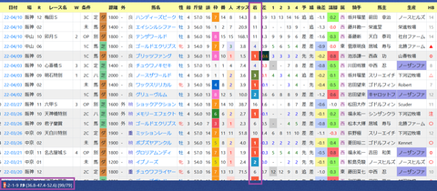 大久保龍志厩舎２