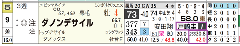ダノンデサイル(戸崎騎手)