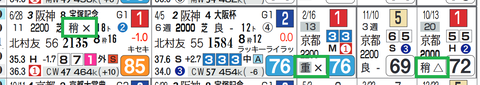 クロノジェネシス(「馬場レベル」)