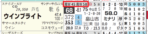 ウインブライト(「追切指数」)