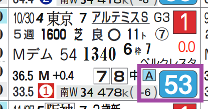 サークルオブライフ（アルテミスＳ）