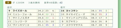 中山２Ｒ３