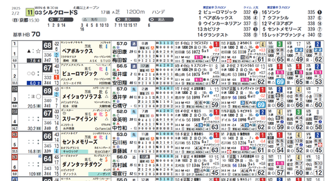 シルクロードＳ２