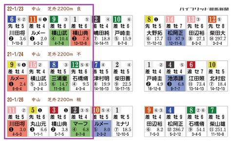 AJCCの近年の「HBリスト」