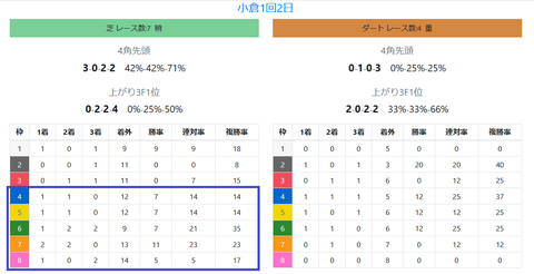 小倉の芝の馬場傾向