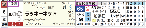 東京１０Ｒ３