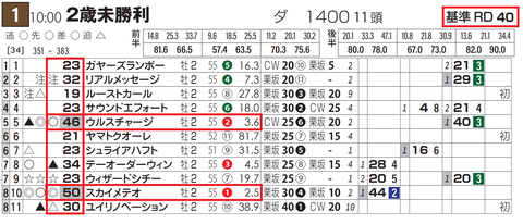 阪神１Ｒ