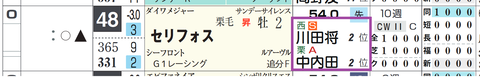 セリフォス(「騎手・厩舎成績」)
