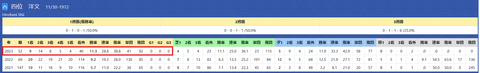 四位洋文厩舎２
