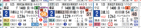 東京６Ｒ２