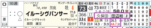 イルーシヴパンサー（「騎手×厩舎成績」）
