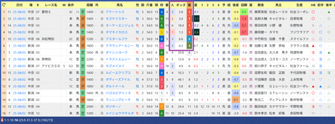 高杉吏麒騎手２