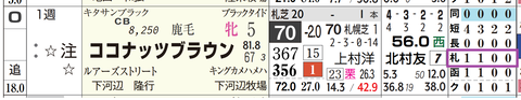 ハヤテノフクノスケ(「コース実績」)