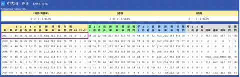 中内田充正厩舎２