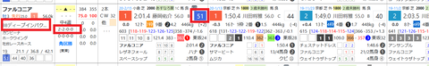 ファルコニア