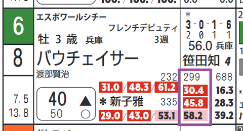 バウチェイサー(「騎手×厩舎成績」)