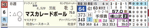 マスカレードボール(横山武騎手)