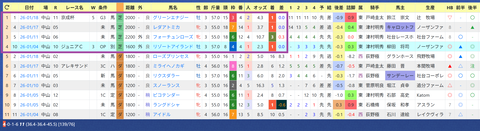 上原佑紀厩舎２