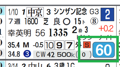 ルークズネスト（シンザン記念）