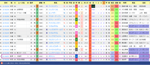 吉田隼人騎手３