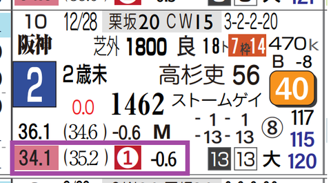 阪神４Ｒ