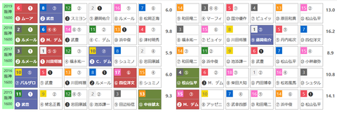「ＨＢリスト」朝日杯ＦＳ