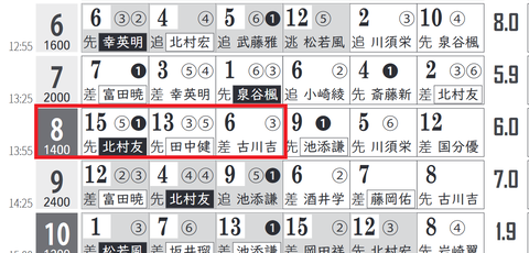 京都6R0