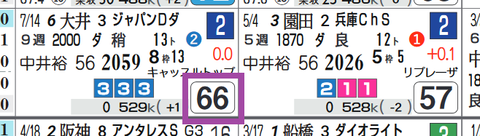 ゴッドセレクション（ＪＤＤ）