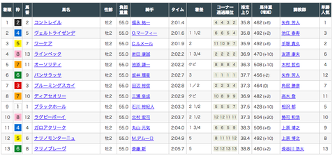 スクリーンショット 2019-12-29 23.28.52