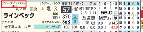 ラインベック（ディープインパクト産駒）