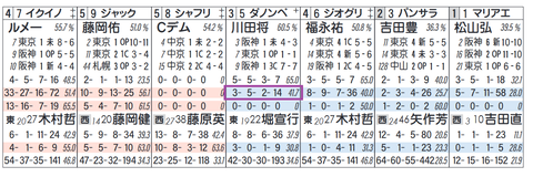 ダノンベルーガ（川田騎手）