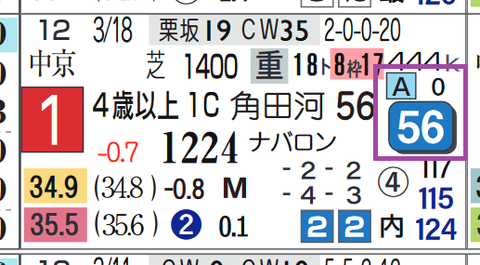 阪神１０Ｒ２