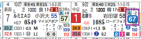 中山１１Ｒ