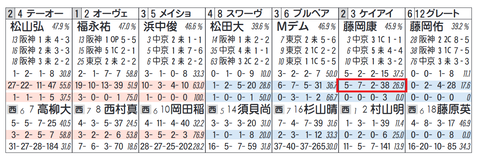 ケイアイパープル（藤岡康太騎手）