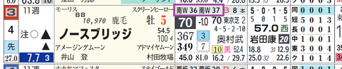 ノースブリッジ(「追切指数」)