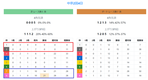 中京の芝の馬場傾向