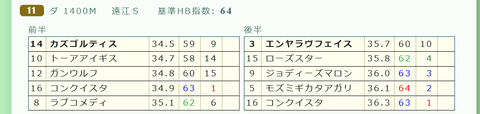 中京１１Ｒ３