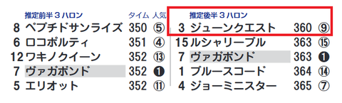 阪神6R3