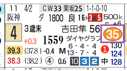 京都２Ｒ