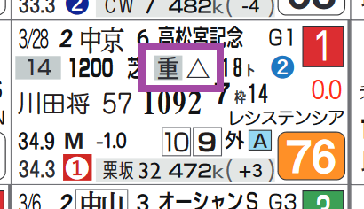 ダノンスマッシュ(高松宮記念)
