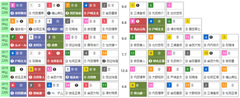 「HBリスト」オールカマー