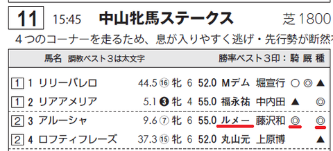 アルーシャ（サンスポ）