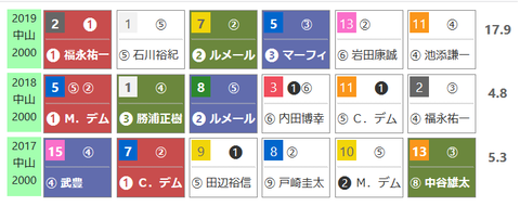 「ＨＢリスト」ホープフルＳ
