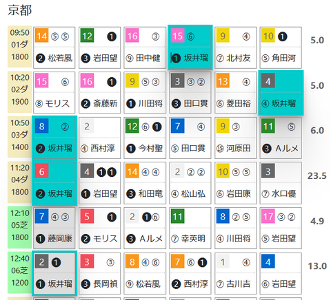京都１Ｒ０