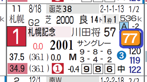 ブラストワンピース（札幌記念）