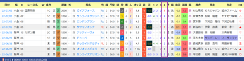松山弘平騎手