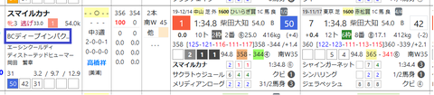 スマイルカナ(血統)