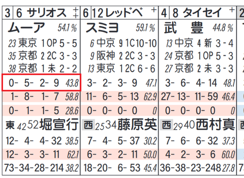 サリオス(ムーア騎手)