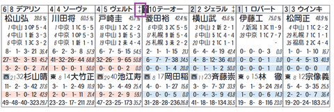 ヴェルトライゼンデ（「ノーザンＦ系」）