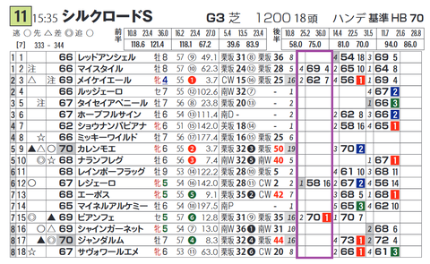ビアンフェ(「脚質別最高ハイブリッド指数」)